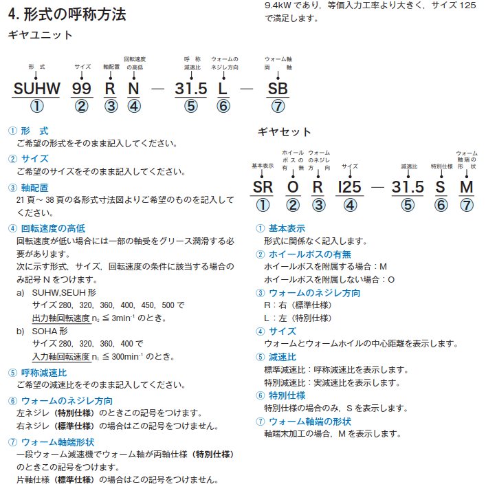 三菱重工蜗轮蜗杆减速机SOHW250L-5